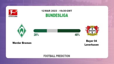 Both Teams To Score Prediction: Werder Bremen vs Bayer 04 Leverkusen BTTS Tips Today | 12th March 2023