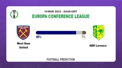 Correct Score Prediction: West Ham United vs AEK Larnaca Football Tips Today | 16th March 2023