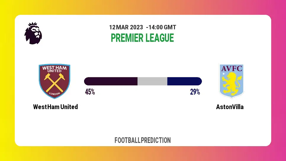 Correct Score Prediction: West Ham United vs Aston Villa Football Tips Today | 12th March 2023