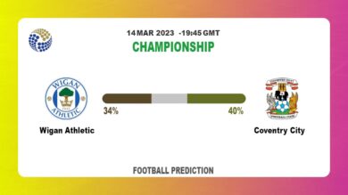 Over 2.5 Prediction: Wigan Athletic vs Coventry City Football Tips Today | 14th March 2023