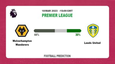 Over 2.5 Prediction: Wolverhampton Wanderers vs Leeds United Football Tips Today | 18th March 2023