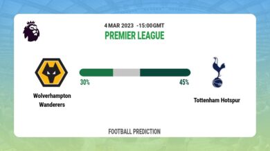 Over 2.5 Prediction: Wolverhampton Wanderers vs Tottenham Hotspur Football Tips Today | 4th March 2023