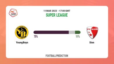 Both Teams To Score Prediction: Young Boys vs Sion BTTS Tips Today | 11th March 2023