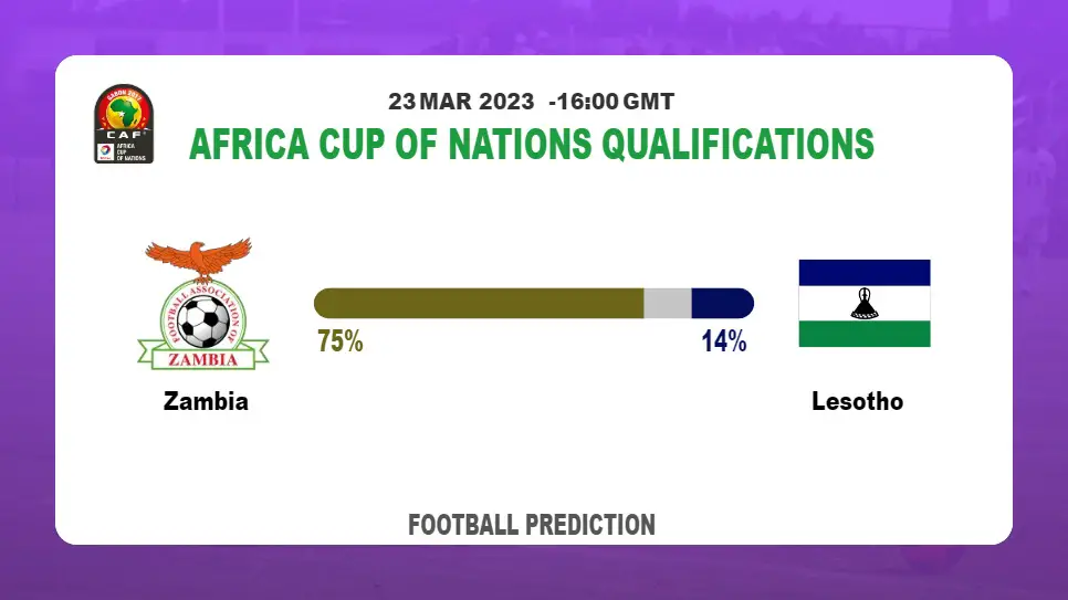 Over 2.5 Prediction: Zambia vs Lesotho Football Tips Today | 23rd March 2023