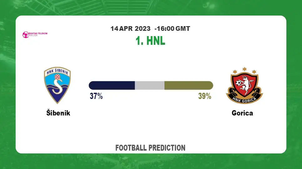 Correct Score Prediction: Šibenik vs Gorica Football Tips Today | 14th April 2023