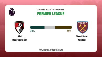 Correct Score Prediction: AFC Bournemouth vs West Ham United Football Tips Today | 23rd April 2023