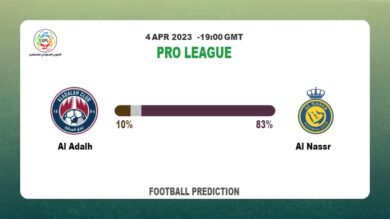 Correct Score Prediction: Al Adalh vs Al Nassr Football Tips Today | 4th April 2023