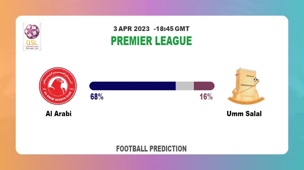Both Teams To Score Prediction: Al Arabi vs Umm Salal BTTS Tips Today | 3rd April 2023