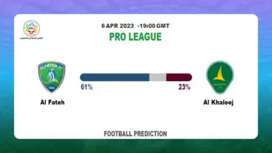 Correct Score Prediction: Al Fateh vs Al Khaleej Football Tips Today | 6th April 2023