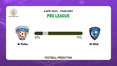 Over 2.5 Prediction: Al Feiha vs Al Hilal Football Tips Today | 4th April 2023