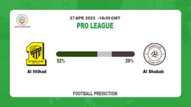 Over 2.5 Prediction: Al Ittihad vs Al Shabab Football Tips Today | 27th April 2023