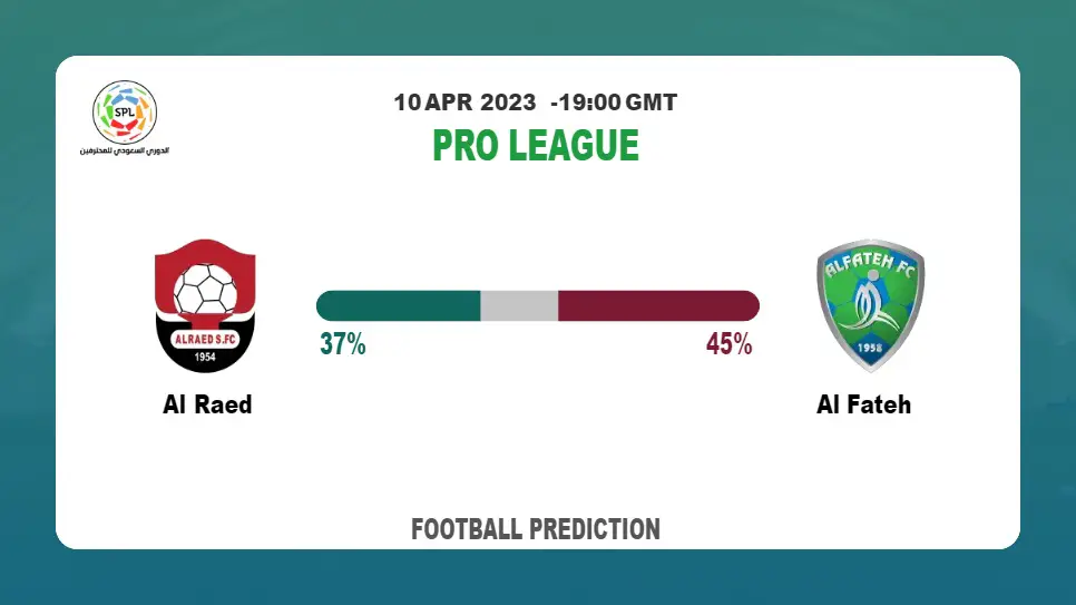 Correct Score Prediction: Al Raed vs Al Fateh Football Tips Today | 10th April 2023