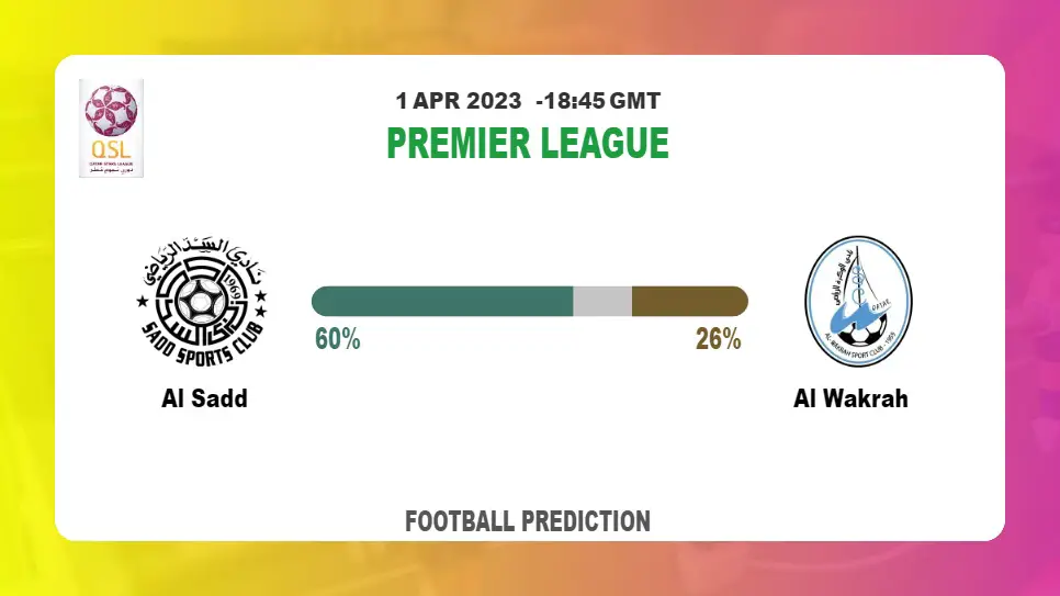 Correct Score Prediction: Al Sadd vs Al Wakrah Football Tips Today | 1st April 2023