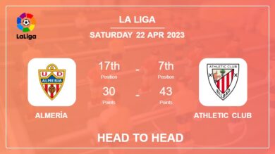 Head to Head Almería vs Athletic Club | Prediction, Odds – 22-04-2023 – La Liga