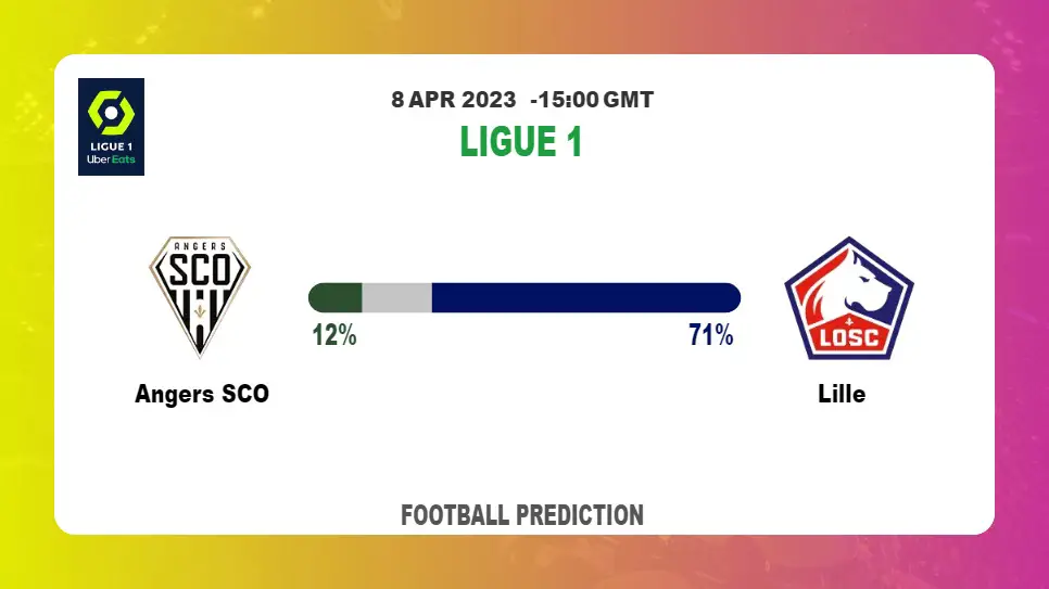Both Teams To Score Prediction: Angers SCO vs Lille BTTS Tips Today | 8th April 2023