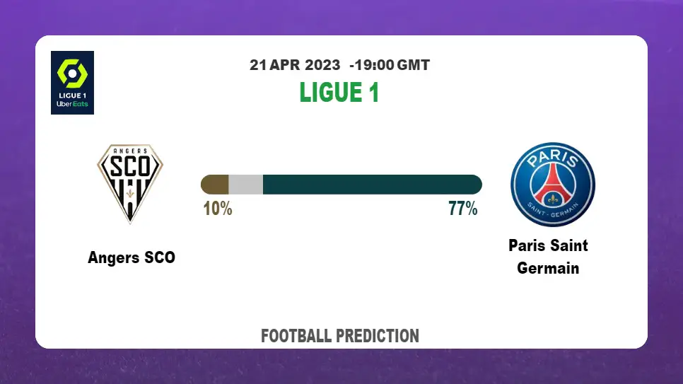 Over 2.5 Prediction: Angers SCO vs Paris Saint Germain Football Tips Today | 21st April 2023
