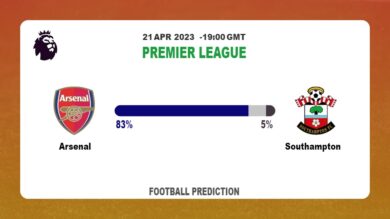 Correct Score Prediction: Arsenal vs Southampton Football Tips Today | 21st April 2023
