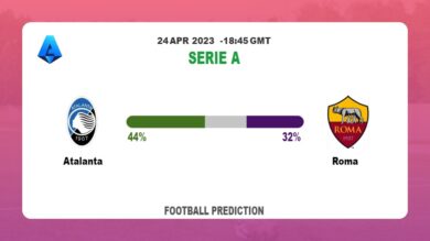 Correct Score Prediction: Atalanta vs Roma Football Tips Today | 24th April 2023