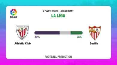 Correct Score Prediction: Athletic Club vs Sevilla Football Tips Today | 27th April 2023