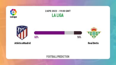 Correct Score Prediction: Atlético Madrid vs Real Betis Football Tips Today | 2nd April 2023