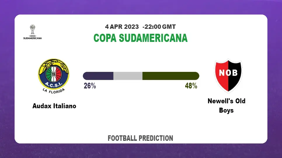 Both Teams To Score Prediction: Audax Italiano vs Newell's Old Boys BTTS Tips Today | 4th April 2023