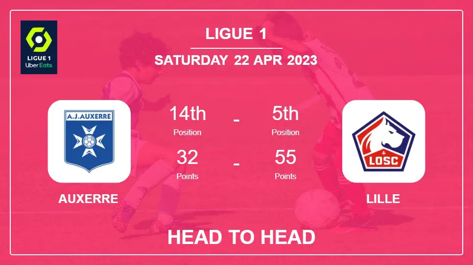 Head to Head Auxerre vs Lille | Prediction, Odds - 22-04-2023 - Ligue 1