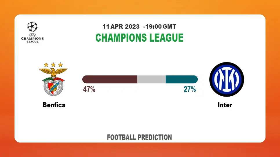 Correct Score Prediction: Benfica vs Inter Football Tips Today | 11th April 2023