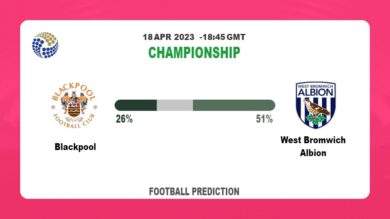 Over 2.5 Prediction: Blackpool vs West Bromwich Albion Football Tips Today | 18th April 2023