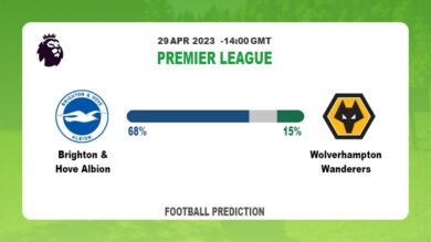 Correct Score Prediction: Brighton & Hove Albion vs Wolverhampton Wanderers Football Tips Today | 29th April 2023