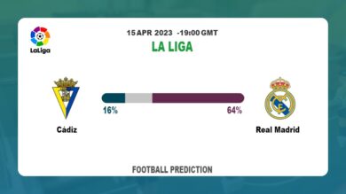 Over 2.5 Prediction: Cádiz vs Real Madrid Football Tips Today | 15th April 2023