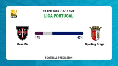 Both Teams To Score Prediction: Casa Pia vs Sporting Braga BTTS Tips Today | 21st April 2023