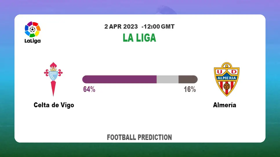 Correct Score Prediction: Celta de Vigo vs Almería Football Tips Today | 2nd April 2023