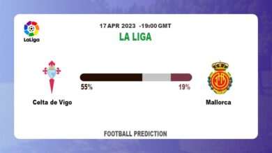 Over 2.5 Prediction: Celta de Vigo vs Mallorca Football Tips Today | 17th April 2023