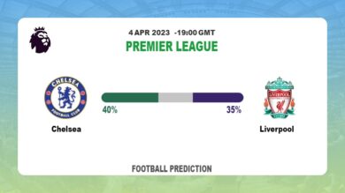 Both Teams To Score Prediction: Chelsea vs Liverpool BTTS Tips Today | 4th April 2023