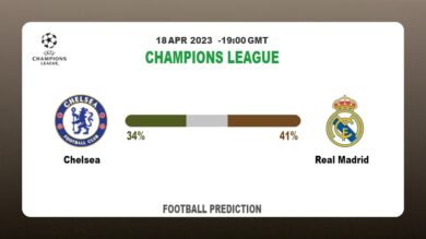 Correct Score Prediction: Chelsea vs Real Madrid Football Tips Today | 18th April 2023