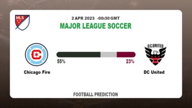 Correct Score Prediction: Chicago Fire vs DC United Football Tips Today | 2nd April 2023