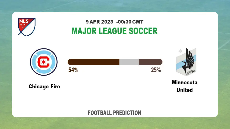 Correct Score Prediction: Chicago Fire vs Minnesota United Football Tips Today | 9th April 2023