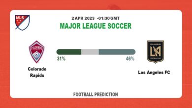 Over 2.5 Prediction: Colorado Rapids vs Los Angeles FC Football Tips Today | 2nd April 2023