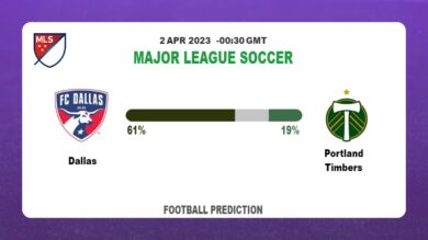 Both Teams To Score Prediction: Dallas vs Portland Timbers BTTS Tips Today | 2nd April 2023
