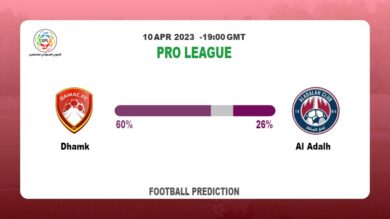 Correct Score Prediction: Dhamk vs Al Adalh Football Tips Today | 10th April 2023