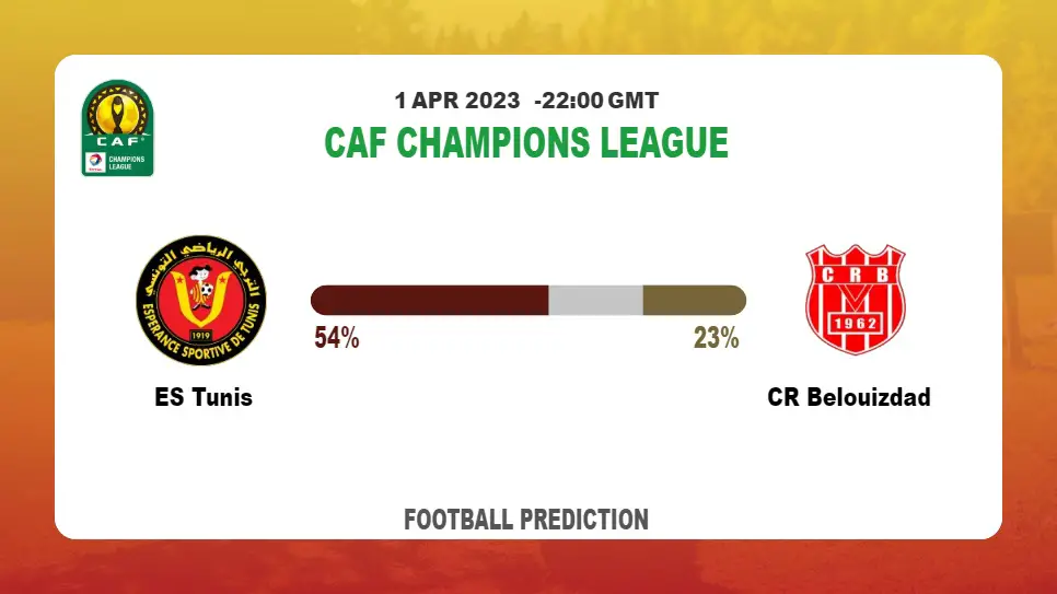 Correct Score Prediction: ES Tunis vs CR Belouizdad Football Tips Today | 1st April 2023