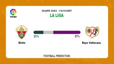 Over 2.5 Prediction: Elche vs Rayo Vallecano Football Tips Today | 29th April 2023