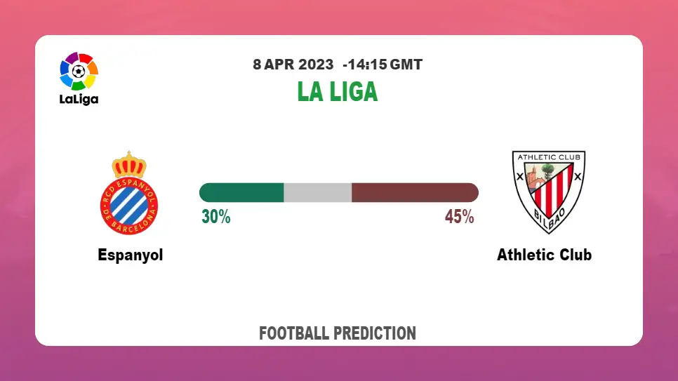 Over 2.5 Prediction: Espanyol vs Athletic Club Football Tips Today | 8th April 2023