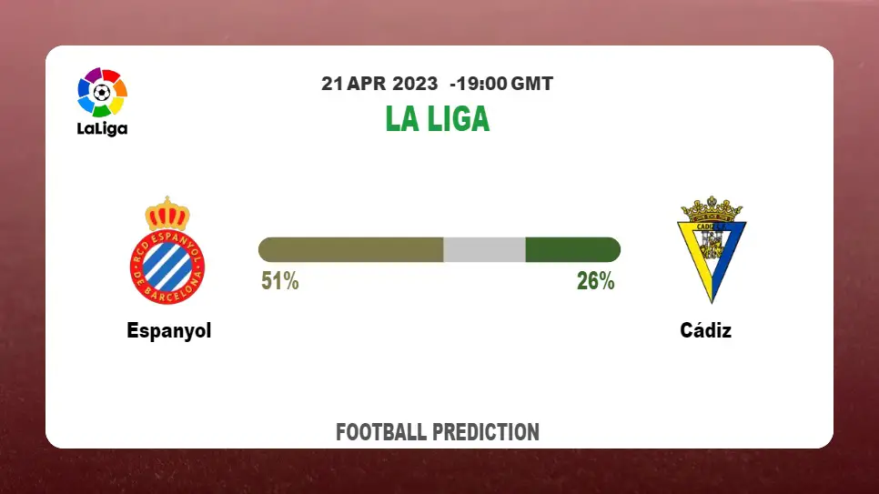Over 2.5 Prediction: Espanyol vs Cádiz Football Tips Today | 21st April 2023
