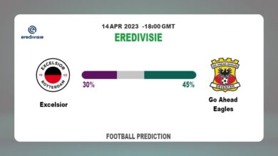 Correct Score Prediction: Excelsior vs Go Ahead Eagles Football Tips Today | 14th April 2023