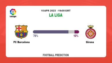 Correct Score Prediction: FC Barcelona vs Girona Football Tips Today | 10th April 2023