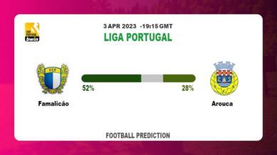 Both Teams To Score Prediction: Famalicão vs Arouca BTTS Tips Today | 3rd April 2023