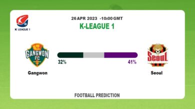 Correct Score Prediction: Gangwon vs Seoul Football Tips Today | 26th April 2023