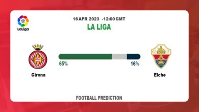 Both Teams To Score Prediction: Girona vs Elche BTTS Tips Today | 16th April 2023