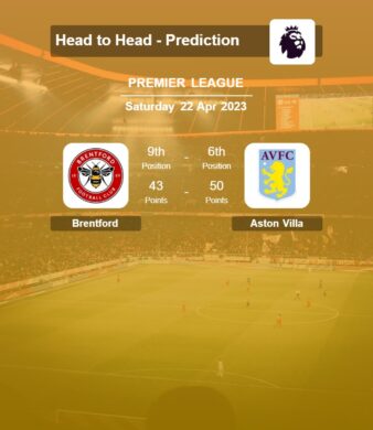 Brentford vs Aston Villa H2H, Prediction 22-04-2023